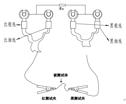 開關(guān)柜接地電阻測試儀